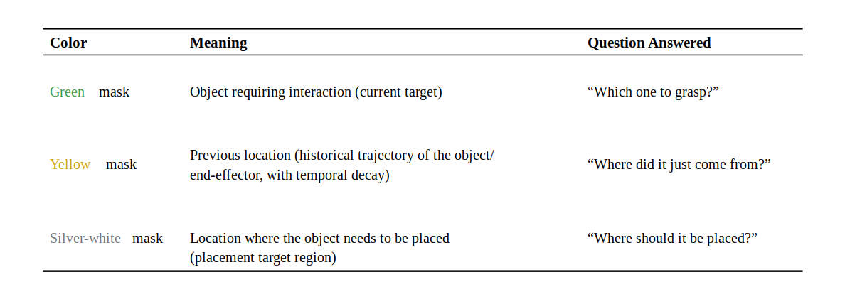 Magic-Brain research figure