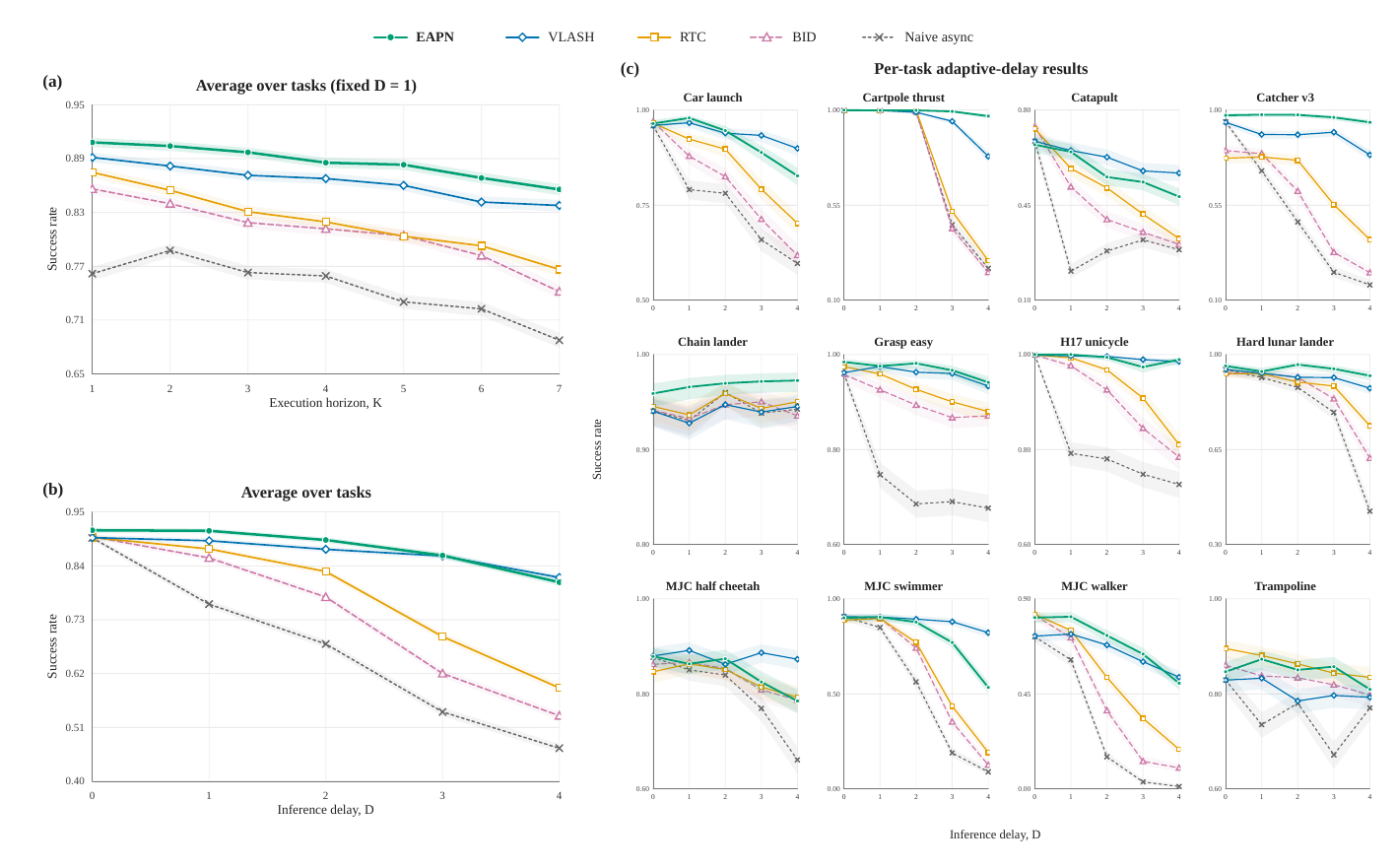 Kinetix asynchronous inference results