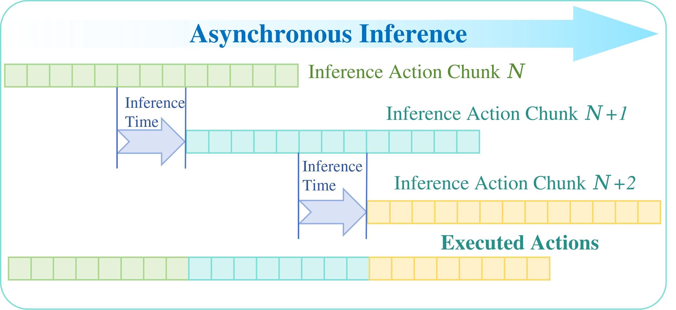 Asynchronous inference diagram