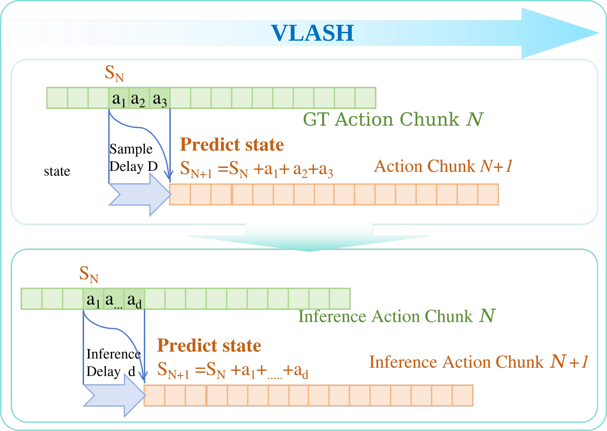 VLASH execution diagram