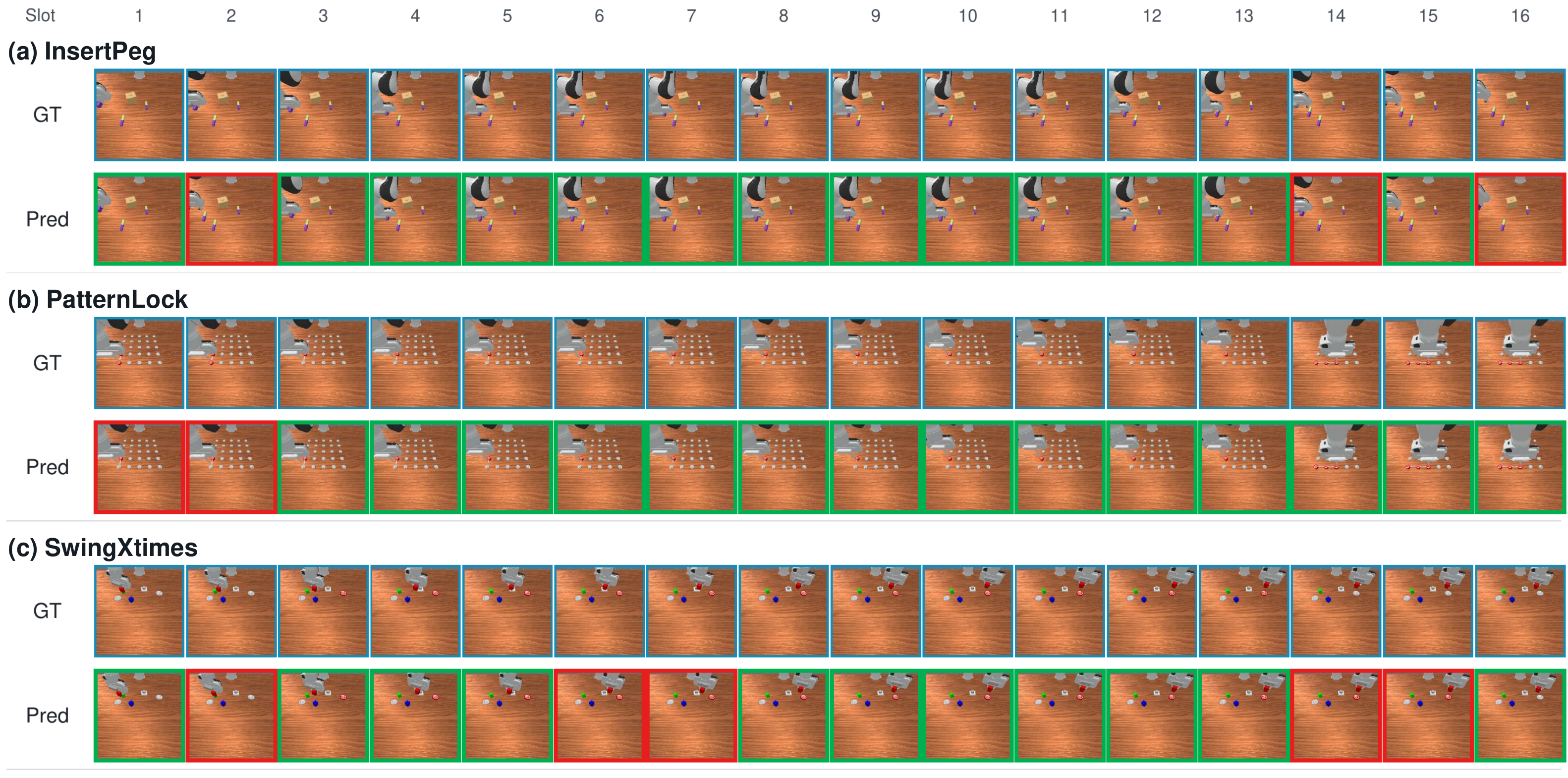 Sixteen-slot visual history comparisons with green match boxes and red mismatch boxes.